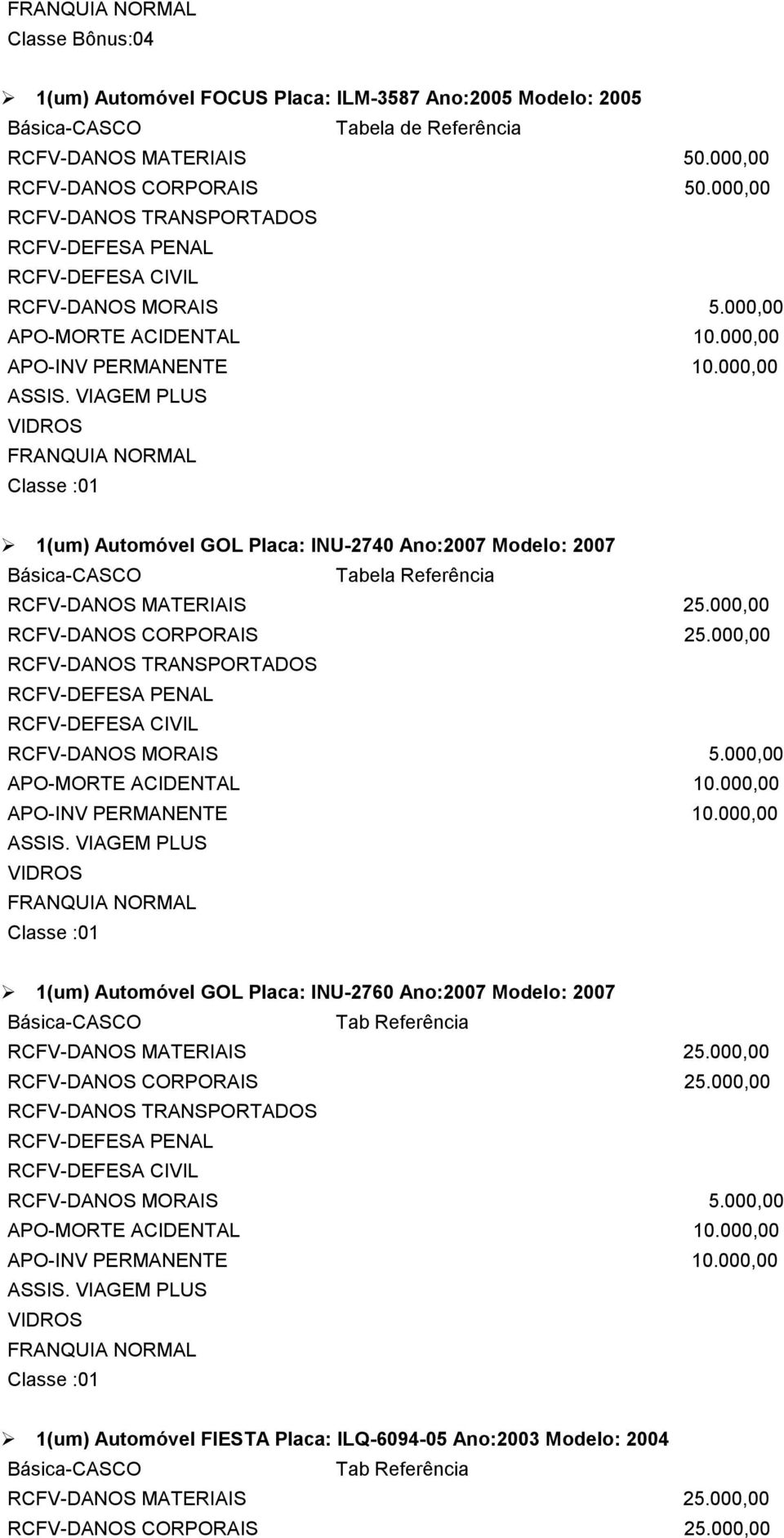 000,00 1(um) Automóvel GOL Placa: INU-2740 Ano:2007 Modelo: 2007 Tabela Referência 1(um)