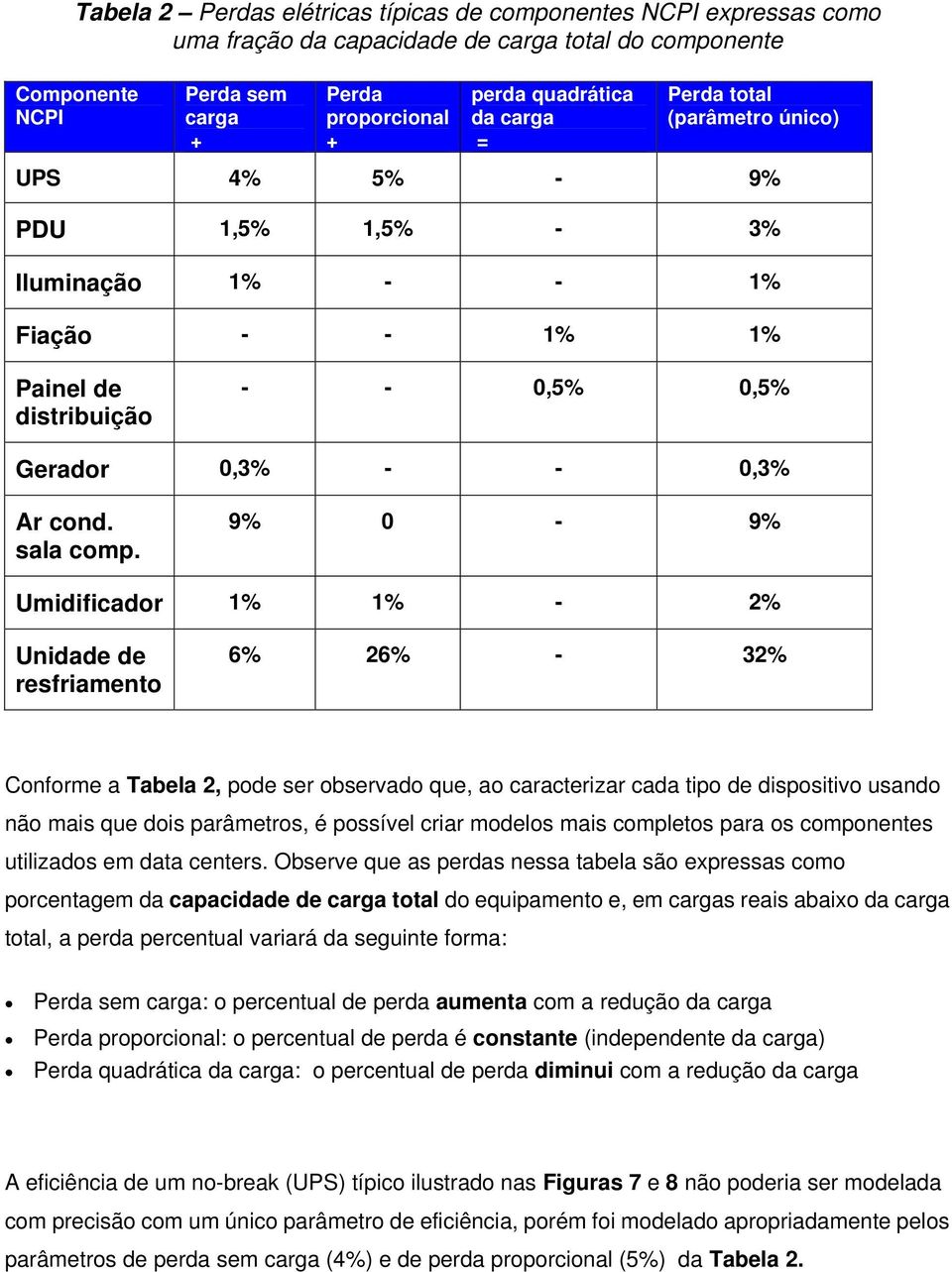 9% 0-9% Umidificador 1% 1% - 2% Unidade de resfriamento 6% 26% - 32% Conforme a Tabela 2, pode ser observado que, ao caracterizar cada tipo de dispositivo usando não mais que dois parâmetros, é