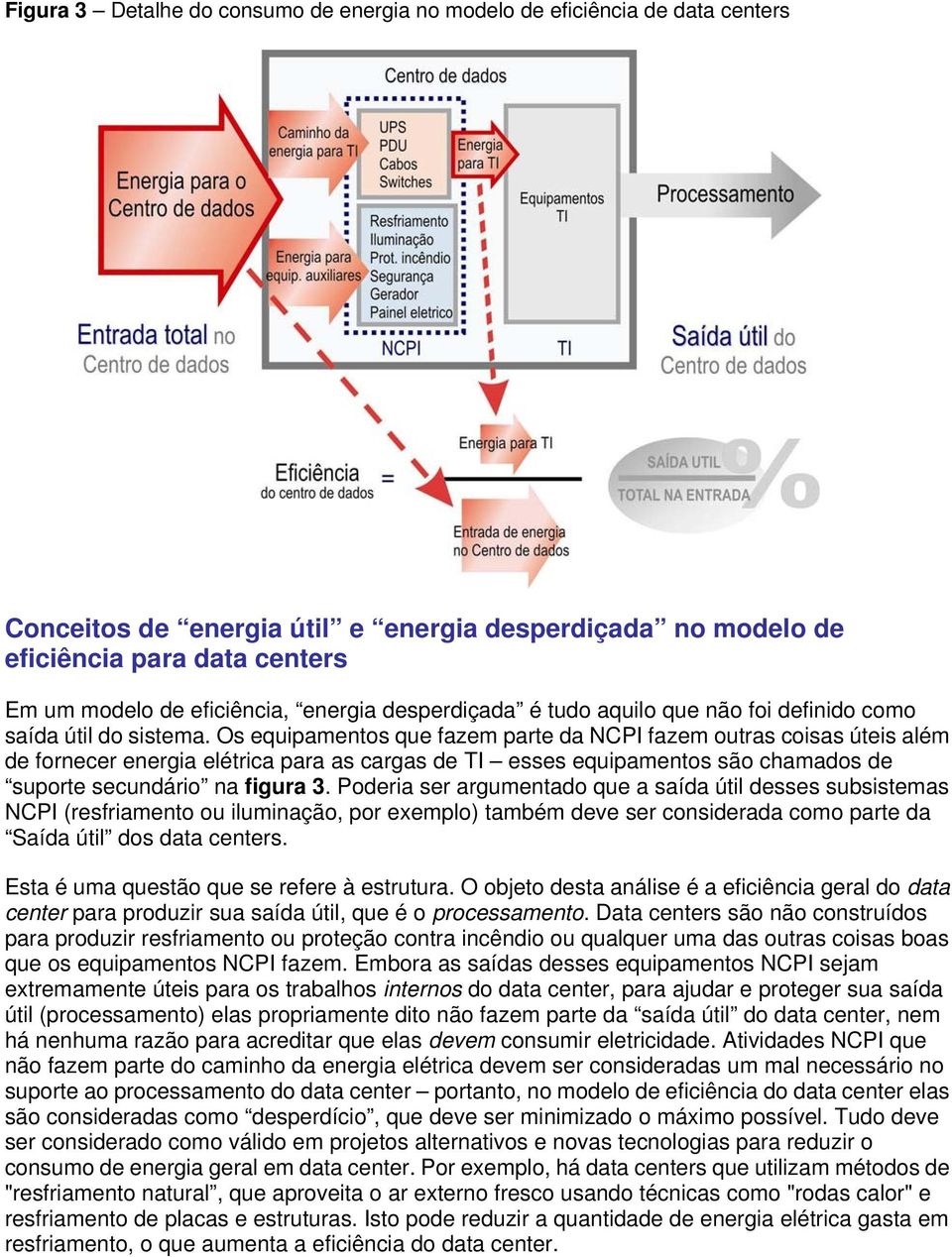 Os equipamentos que fazem parte da NCPI fazem outras coisas úteis além de fornecer energia elétrica para as cargas de TI esses equipamentos são chamados de suporte secundário na figura 3.