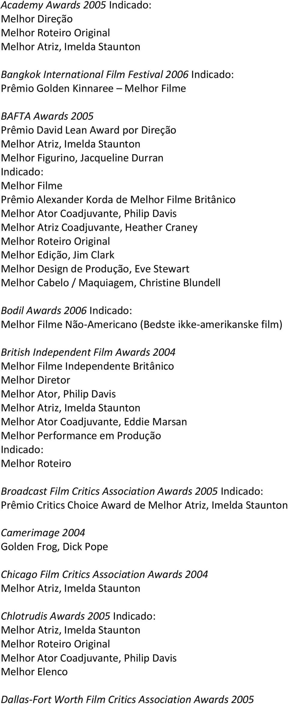 Christine Blundell Bodil Awards 2006 Não-Americano (Bedste ikke-amerikanske film) British Independent Film Awards 2004 Independente Britânico Melhor Ator, Philip Davis Melhor Ator Coadjuvante, Eddie