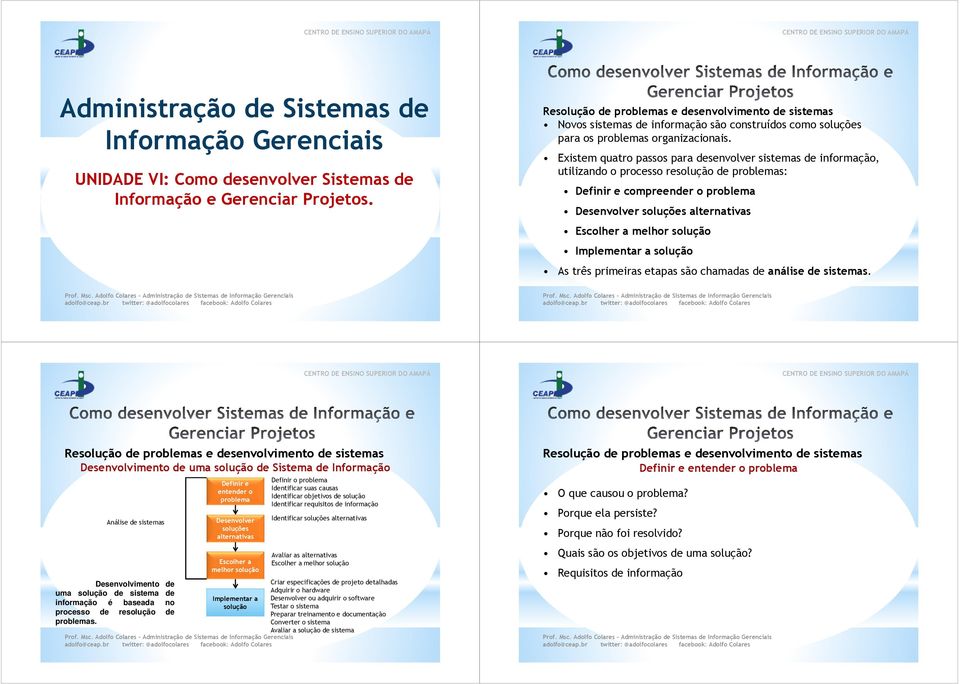 Existem quatro passos para desenvolver sistemas de informação, utilizando o processo resolução de problemas: Definir e compreender o problema Desenvolver soluções alternativas Escolher a melhor