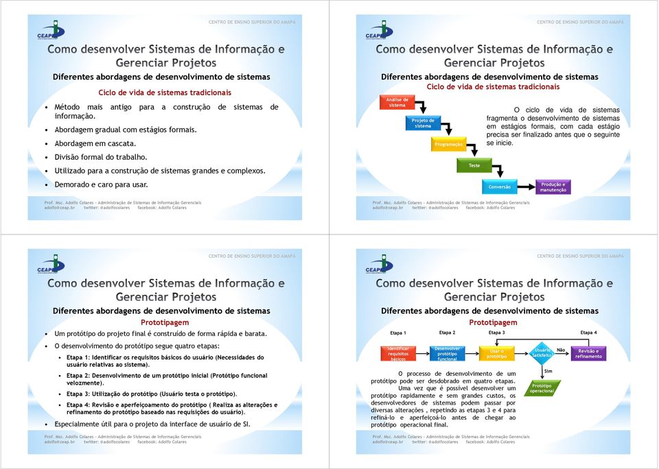 Diferentes abordagens de desenvolvimento de sistemas Ciclo de vida de sistemas tradicionais Análise de sistema Projeto de sistema Programação Teste O ciclo de vida de sistemas fragmenta o