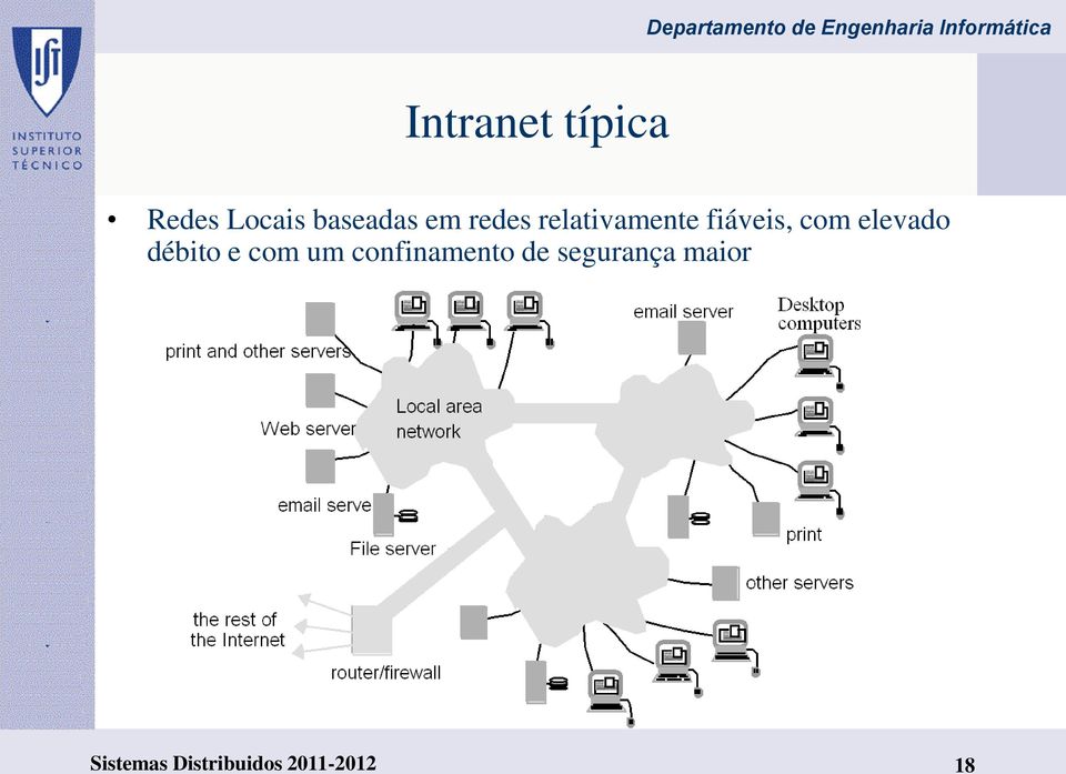 débito e com um confinamento de