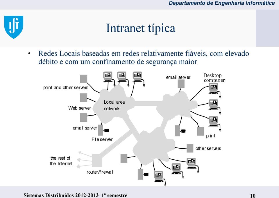 Desktop computers Web server Local area network email serv er Fil e server print other