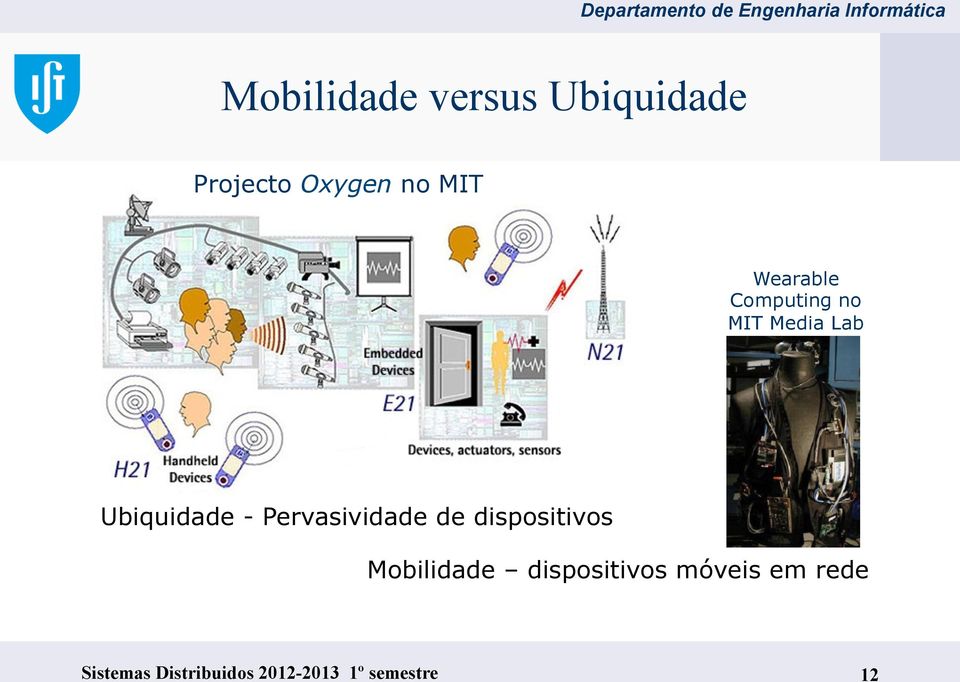 Pervasividade de dispositivos Mobilidade dispositivos