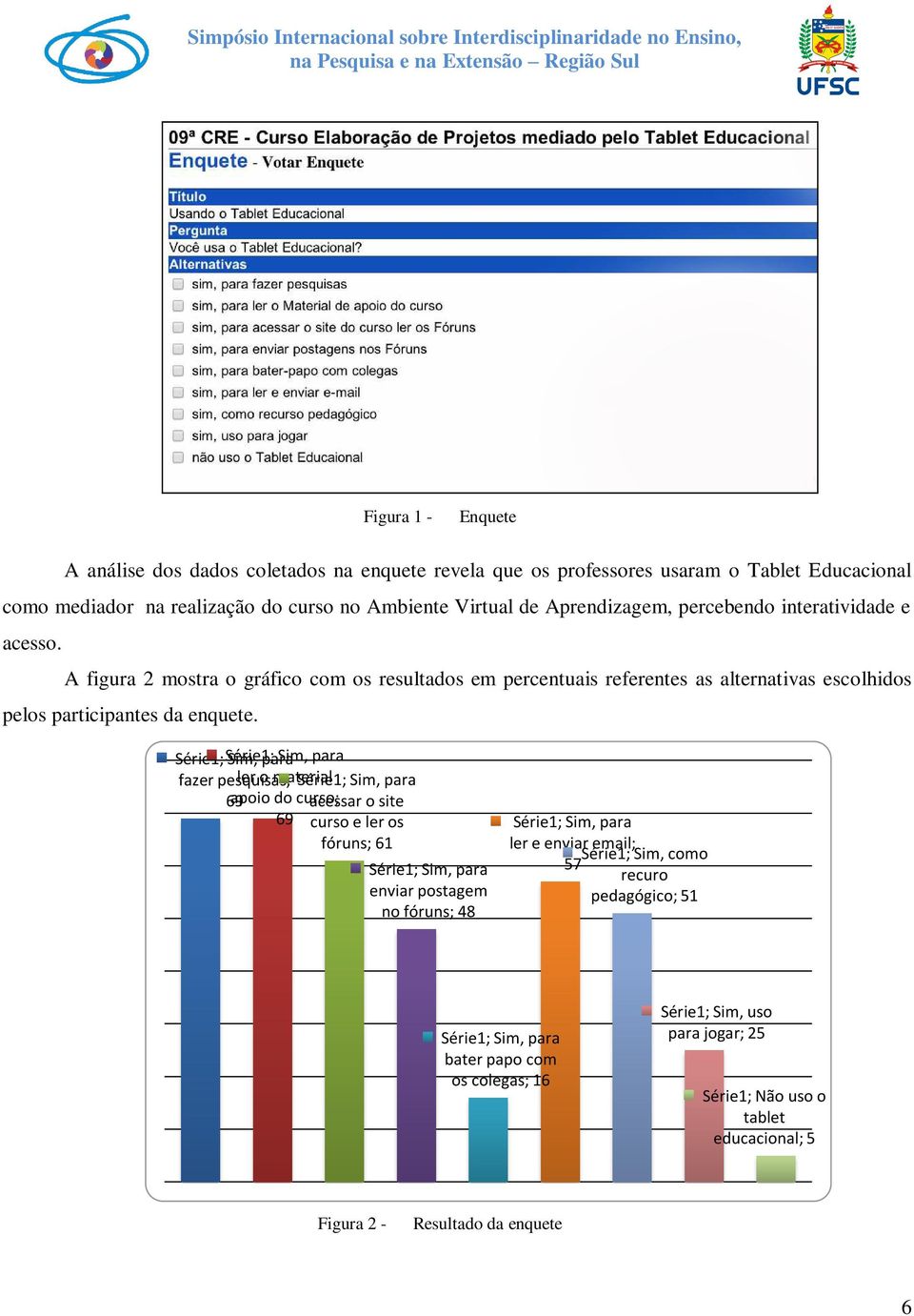 Série1; Série1; Sim, para Sim, para fazer pesquisas; ler o material Série1; Sim, para 69 apoio do curso; acessar o site 69 curso e ler os fóruns; 61 Série1; Sim, para enviar postagem no fóruns; 48