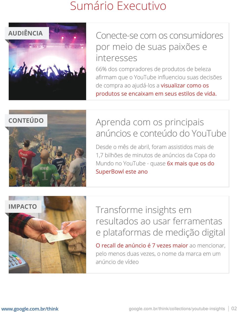 CONTEÚDO Aprenda com os principais anúncios e conteúdo do YouTube Desde o mês de abril, foram assistidos mais de 1,7 bilhões de minutos de anúncios da Copa do Mundo no YouTube - quase 6x