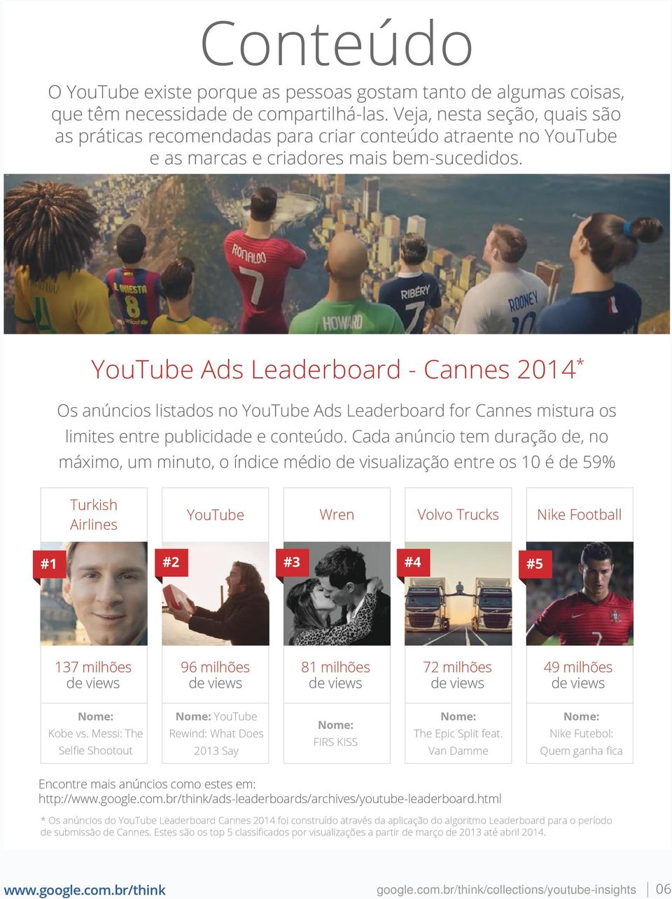 YouTube Ads Leaderboard - Cannes 2014 Os anúncios listados no YouTube Ads Leaderboard for Cannes mistura os limites entre publicidade e conteúdo.