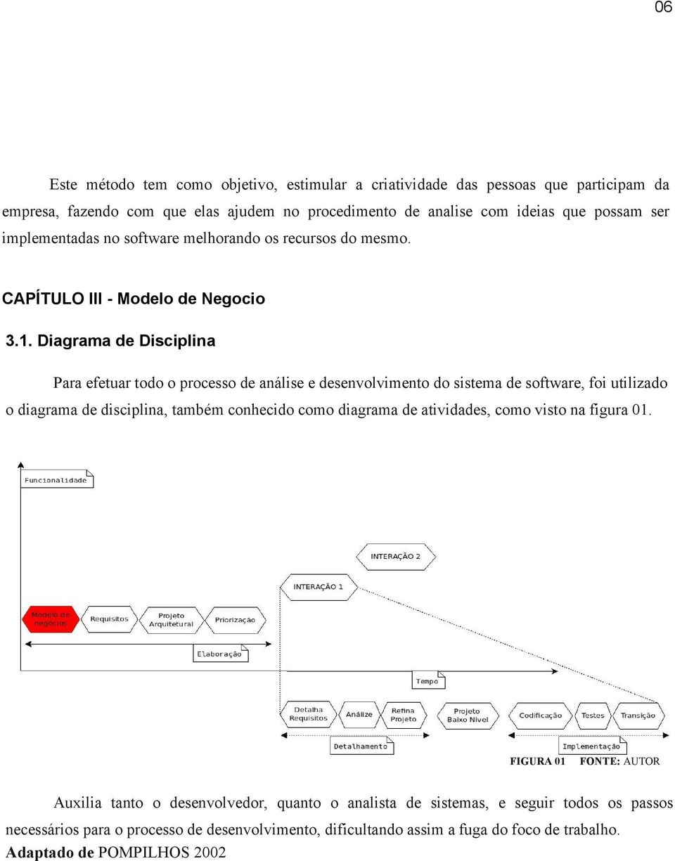Diagrama de Disciplina Para efetuar todo o processo de análise e desenvolvimento do sistema de software, foi utilizado o diagrama de disciplina, também conhecido como diagrama