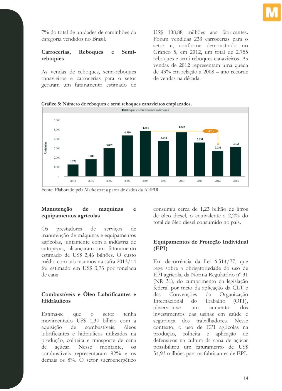 Foram vendidas 233 carrocerias para o setor e, conforme demonstrado no Gráfico 5, em 2012, um total de 2.755 reboques e semi-reboques canavieiros.