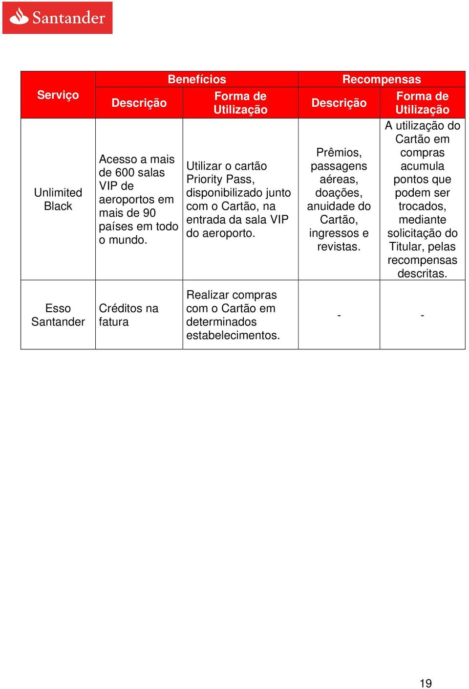 Realizar compras com o Cartão em determinados estabelecimentos.