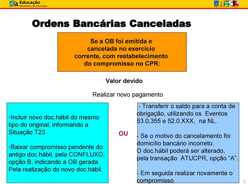 hábil, pela CONFLUXO, opção B, indicando a OB gerada Pela realização do novo doc.hábil. OU - Transferir o saldo para a conta de obrigação, utilizando os Eventos 53.