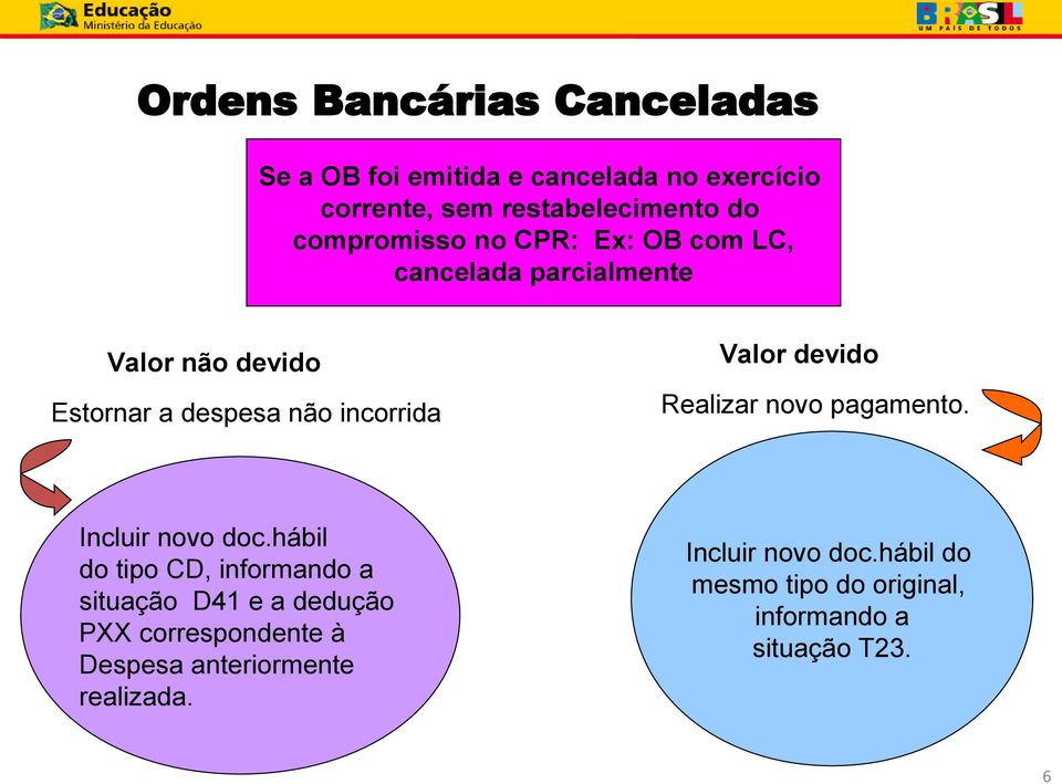 devido Realizar novo pagamento. Incluir novo doc.