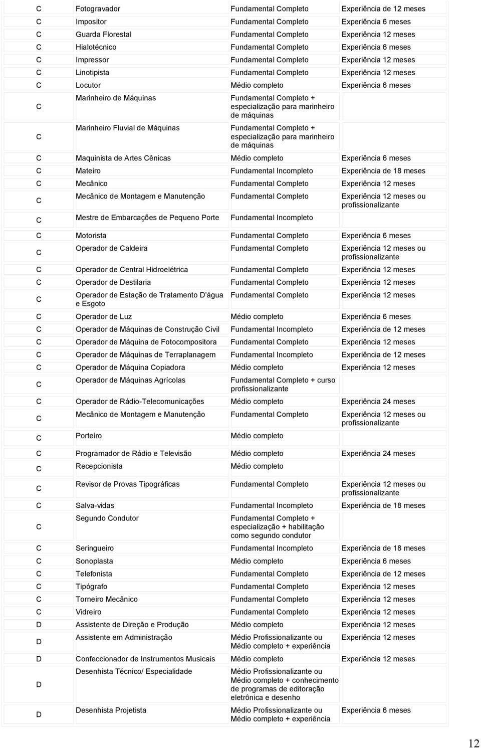 Máquinas Fundamental Completo + especialização para marinheiro de máquinas Marinheiro Fluvial de Máquinas Fundamental Completo + especialização para marinheiro de máquinas C Maquinista de Artes