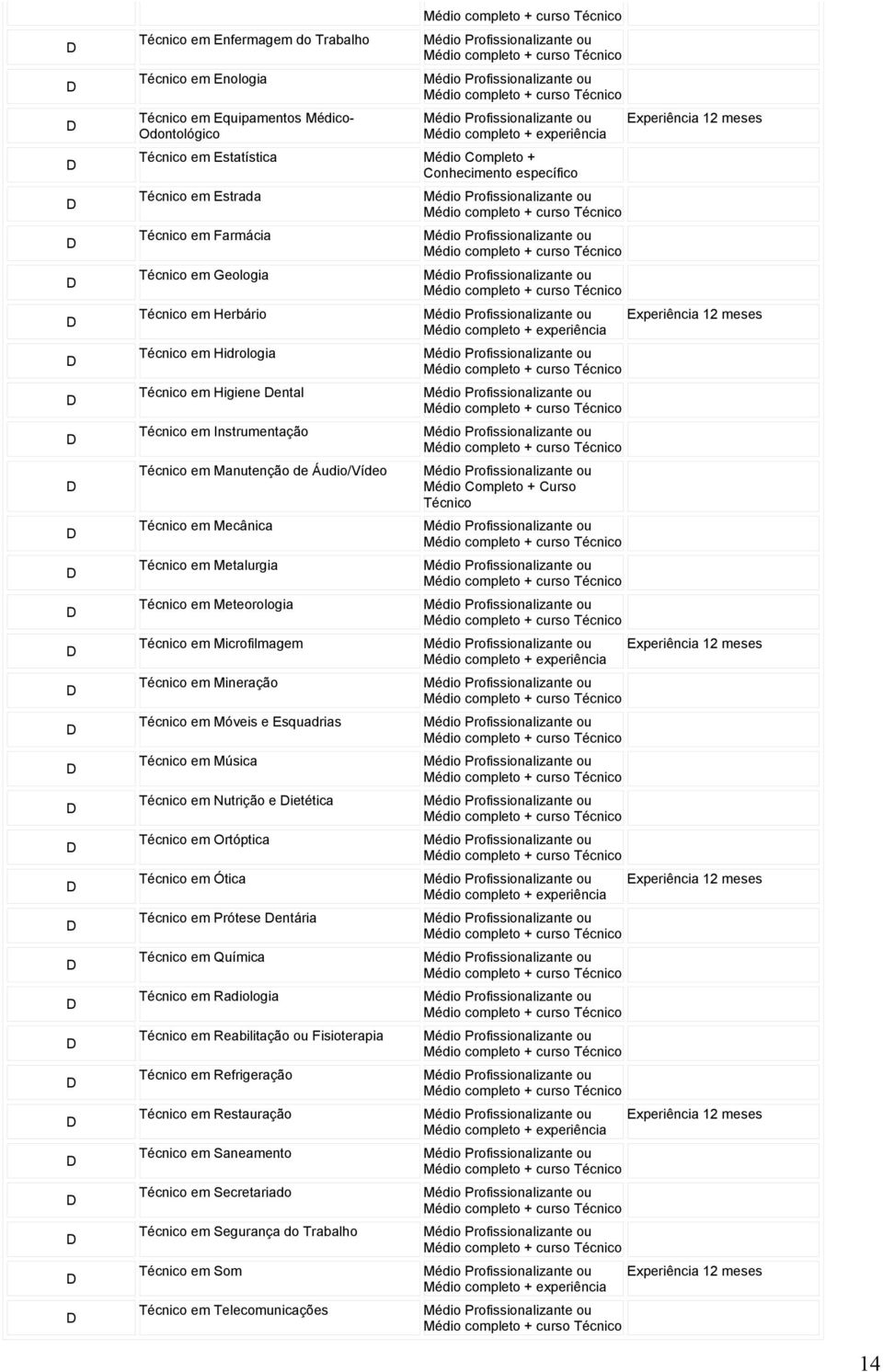 Técnico em Metalurgia Técnico em Meteorologia Técnico em Microfilmagem Técnico em Mineração Técnico em Móveis e squadrias Técnico em Música Técnico em Nutrição e ietética Técnico em Ortóptica Técnico