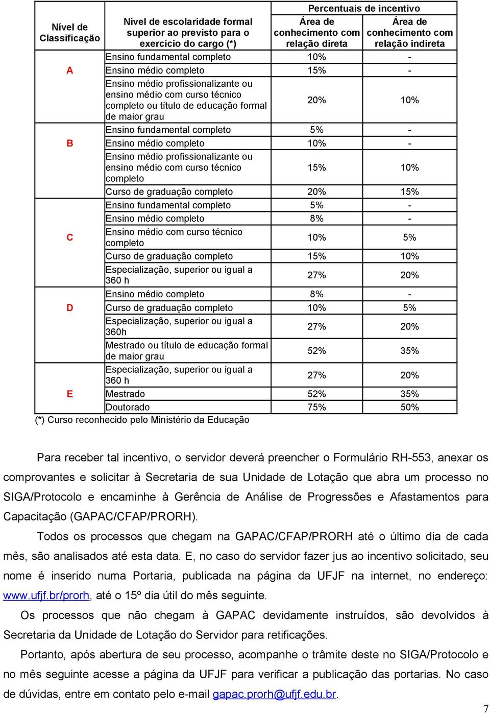 fundamental completo 5% - B nsino médio completo 10% - nsino médio ou ensino médio com curso técnico 15% 10% completo Curso de graduação completo 20% 15% nsino fundamental completo 5% - nsino médio