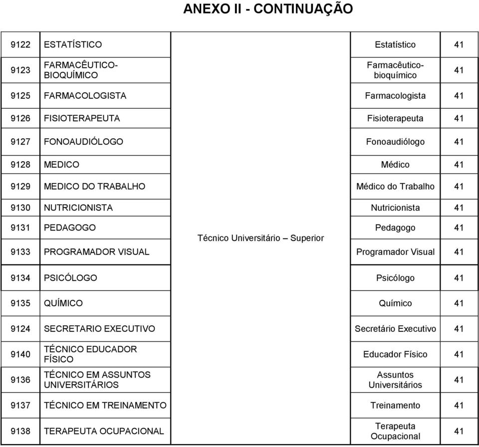 Superior 9133 PROGRAMADOR VISUAL Programador Visual 9134 PSICÓLOGO Psicólogo 9135 QUÍMICO Químico 9124 SECRETARIO EXECUTIVO Secretário Executivo 9140 9136 TÉCNICO