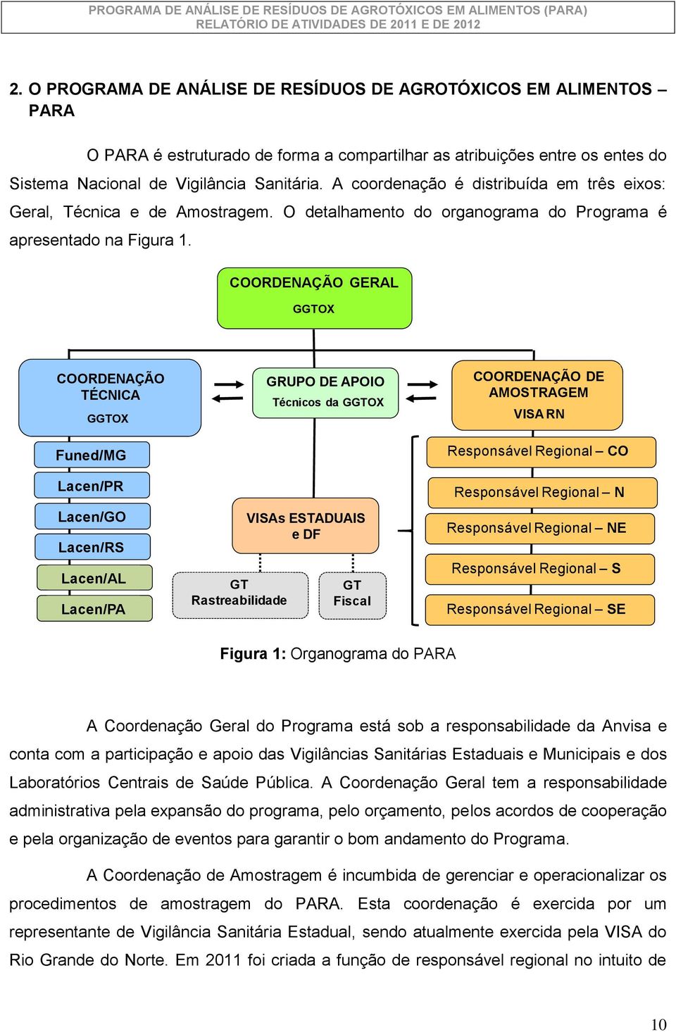 COORDENAÇÃO GERAL GGTOX COORDENAÇÃO TÉCNICA GGTOX Funed/MG Lacen/PR Lacen/GO Lacen/RS Lacen/AL Lacen/PA GT Rastreabilidade GRUPO DE APOIO Técnicos da GGTOX VISAs ESTADUAIS e DF GT Fiscal COORDENAÇÃO