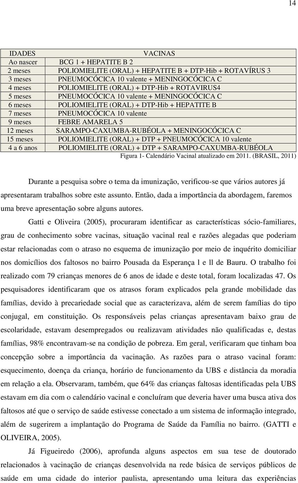 SARAMPO-CAXUMBA-RUBÉOLA + MENINGOCÓCICA C 15 meses POLIOMIELITE (ORAL) + DTP + PNEUMOCÓCICA 10 valente 4 a 6 anos POLIOMIELITE (ORAL) + DTP + SARAMPO-CAXUMBA-RUBÉOLA Figura 1- Calendário Vacinal