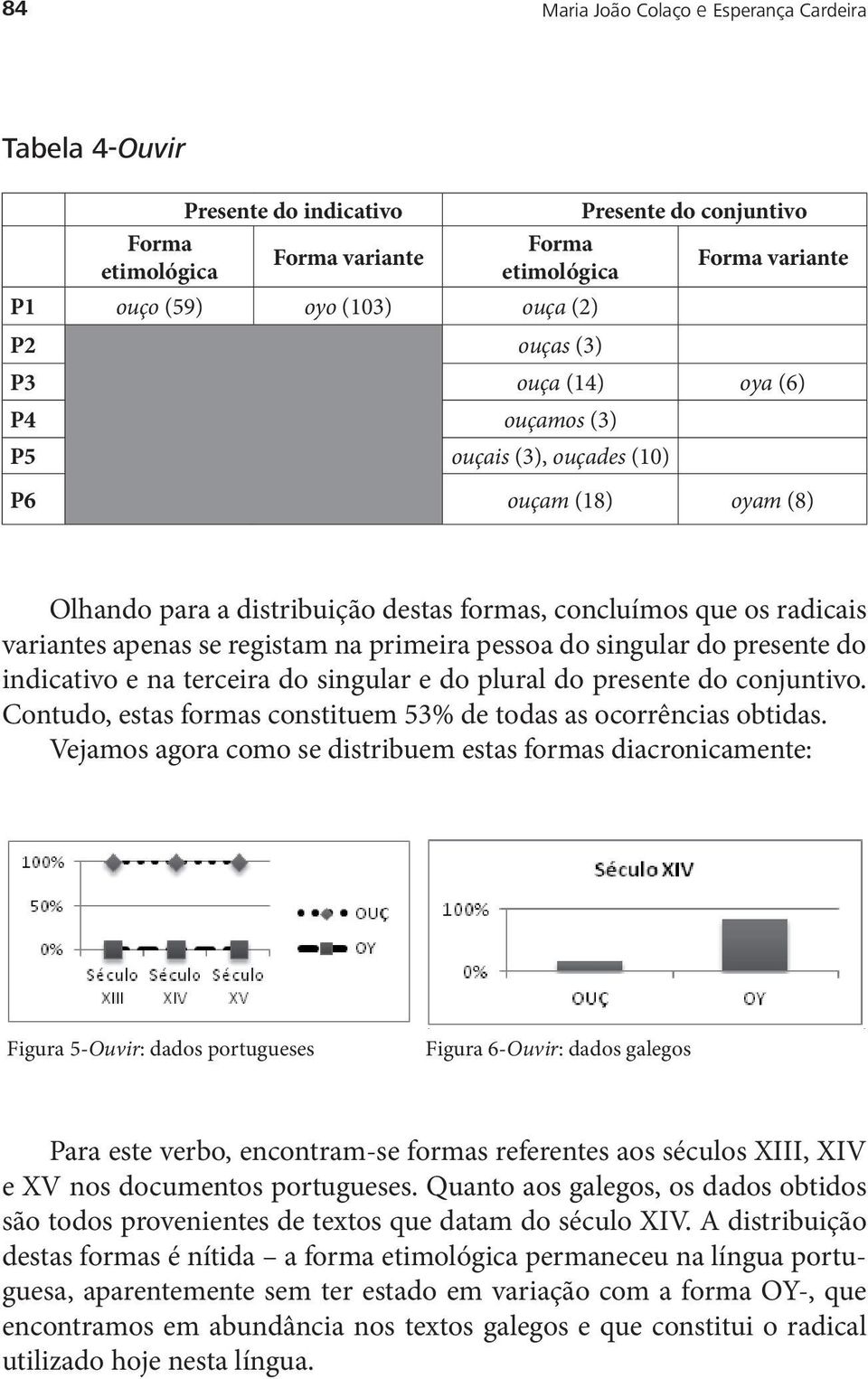 singular do presente do indicativo Olhando e na terceira do singular e do plural do presente do conjuntivo.