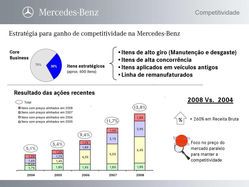 2008 Vs.