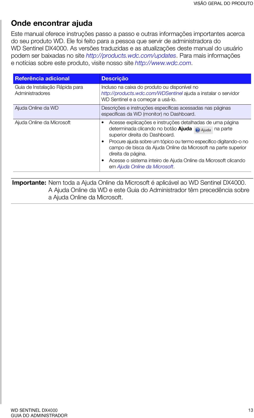 com/updates. Para mais informações e notícias sobre este produto, visite nosso site http://www.wdc.com. Referência adicional Guia de Instalação Rápida para Administradores Ajuda Online da WD Descrição Incluso na caixa do produto ou disponível no http://products.