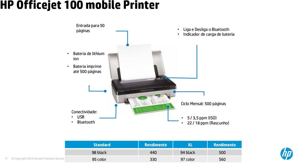 Conectividade: USB Bluetooth Ciclo Mensal: 500 páginas 5 / 3,5 ppm (ISO) 22 / 18 ppm