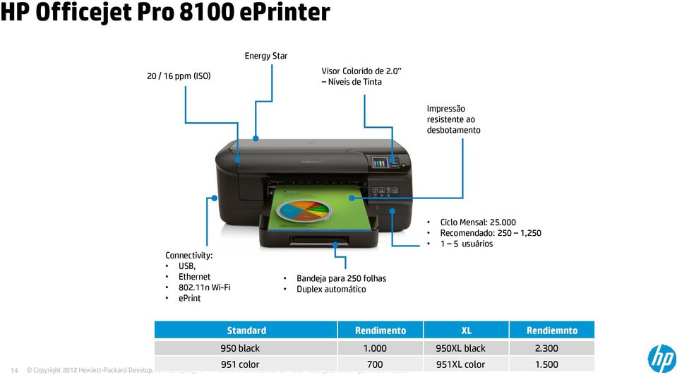 11n Wi-Fi eprint Bandeja para 250 folhas Duplex automático Ciclo Mensal: 25.