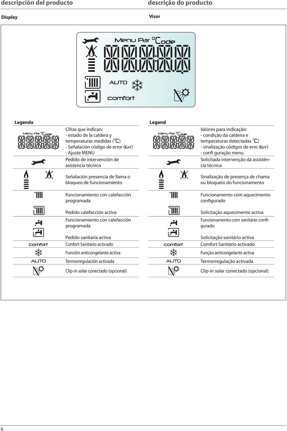 da assistência técnica Señalación presencia de llama o bloqueo de funcionamiento Sinalização de presença de chama ou bloqueio do funcionamento Funcionamiento con calefacción programada Funcionamento