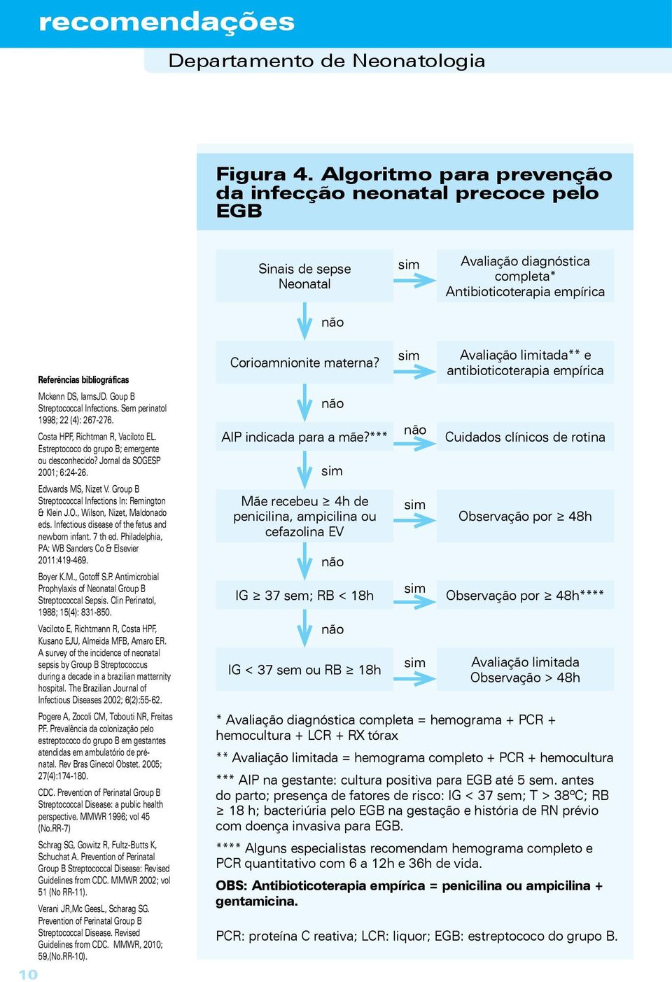 Goup B Streptococcal Infections. Sem perinatol 1998; 22 (4): 267-276. Costa HPF, Richtman R, Vaciloto EL. Estreptococo do grupo B; emergente ou desconhecido? Jornal da SOGESP 2001; 6:24-26.