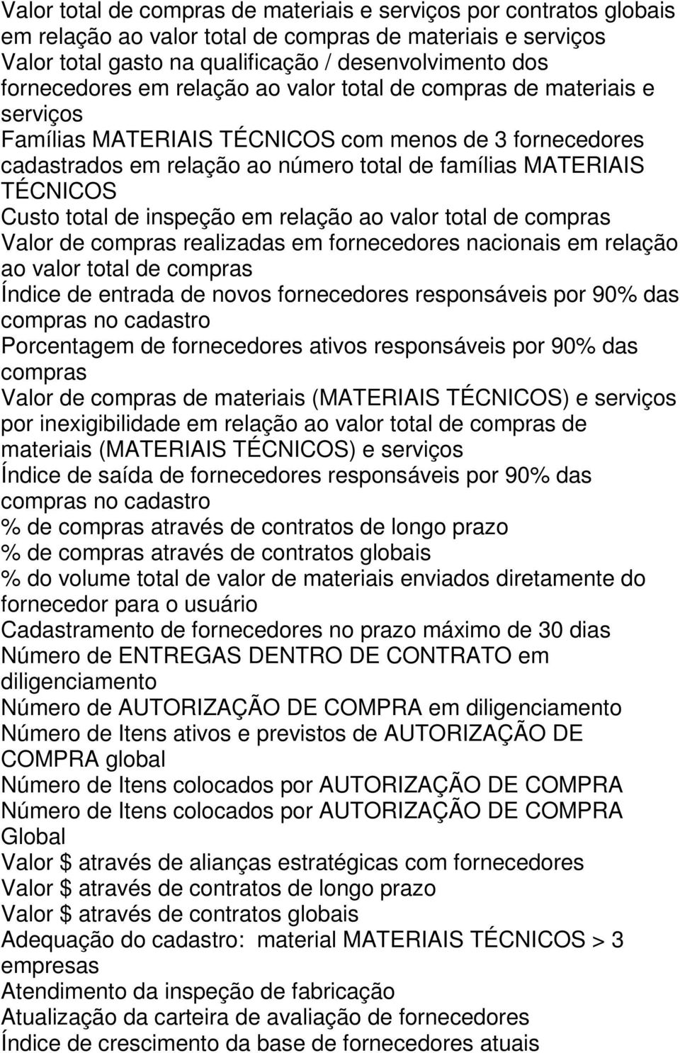 de inspeção em relação ao valor total de compras Valor de compras realizadas em fornecedores nacionais em relação ao valor total de compras Índice de entrada de novos fornecedores responsáveis por