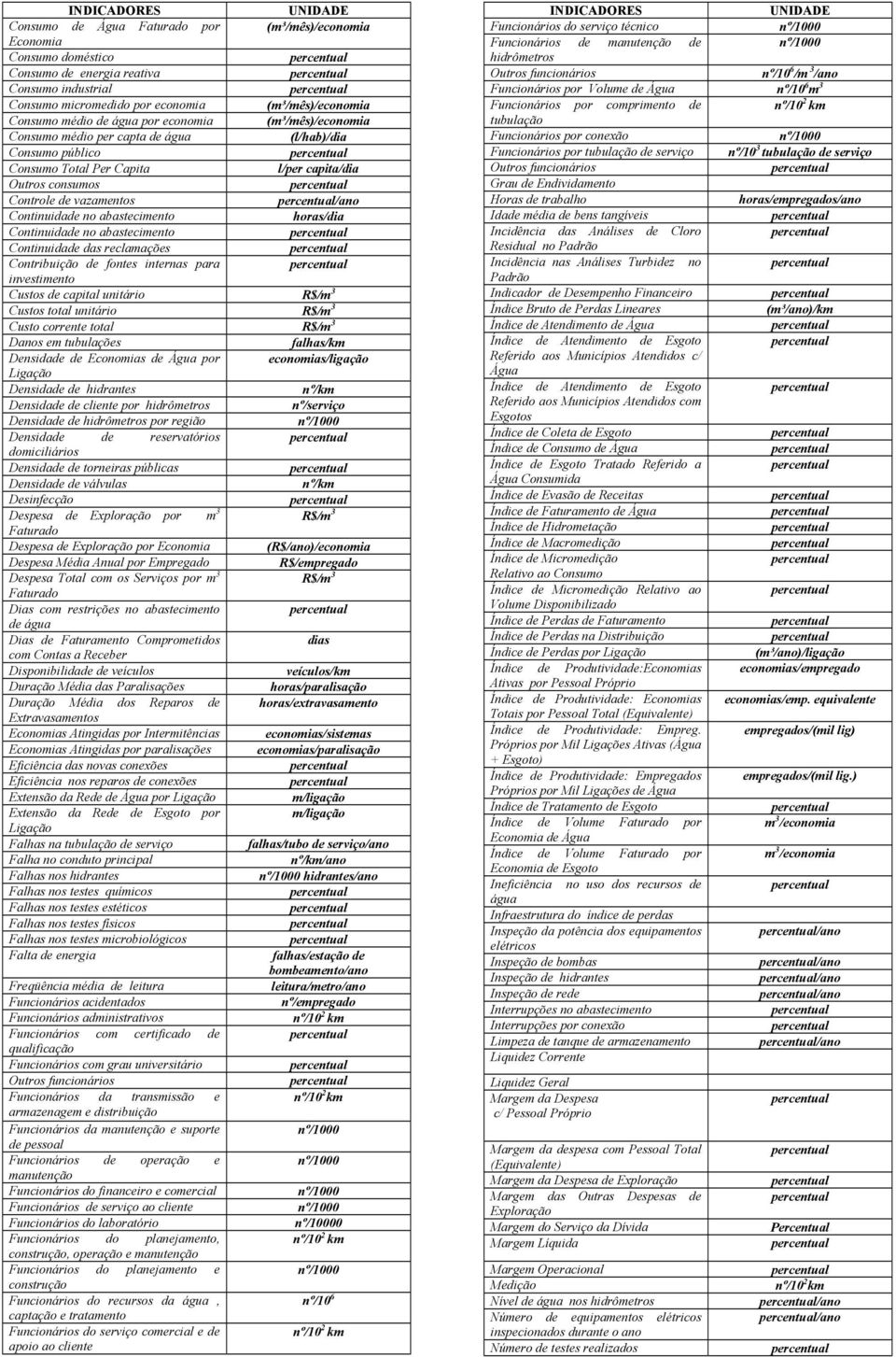 abastecimento horas/dia Continuidade no abastecimento Continuidade das reclamações Contribuição de fontes internas para investimento Custos de capital unitário R$/m 3 Custos total unitário R$/m 3