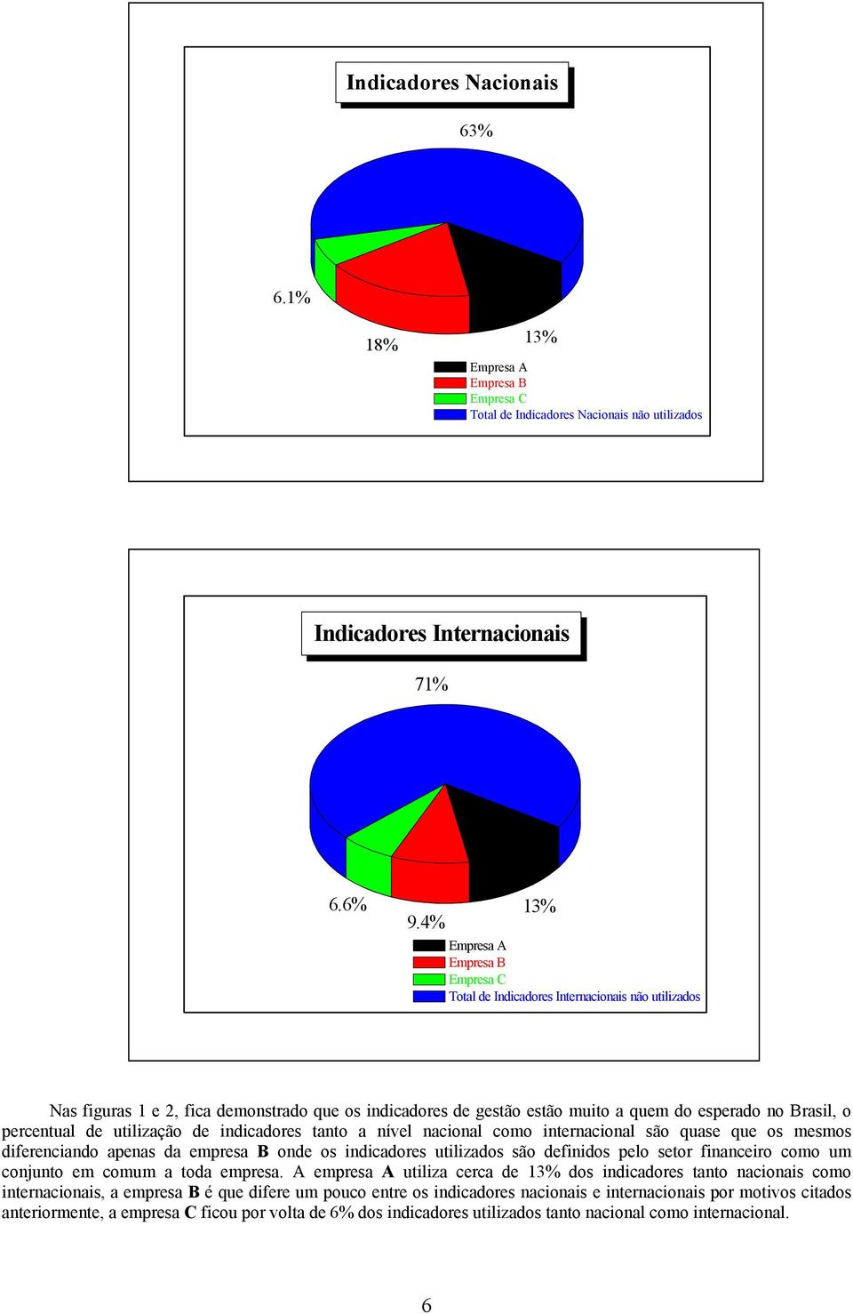 4% 13% Figura 2 Avaliação do emprego Empresa dos indicadores A internacionais Empresa B Empresa C Total de Indicadores Internacionais não utilizados Nas figuras 1 e 2, fica demonstrado que os