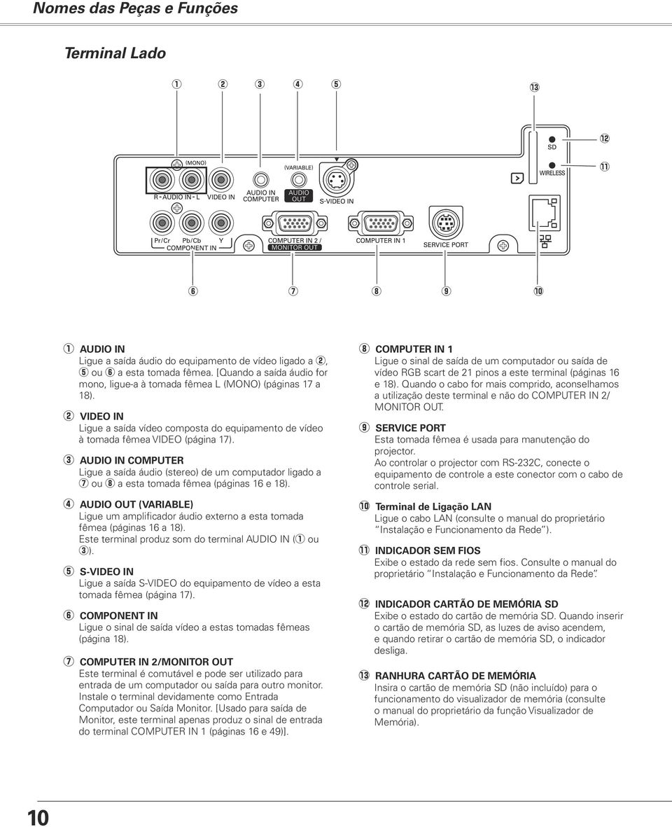 e AUDIO IN COMPUTER Ligue a saída áudio (stereo) de um computador ligado a u ou i a esta tomada fêmea (páginas 16 e 18).