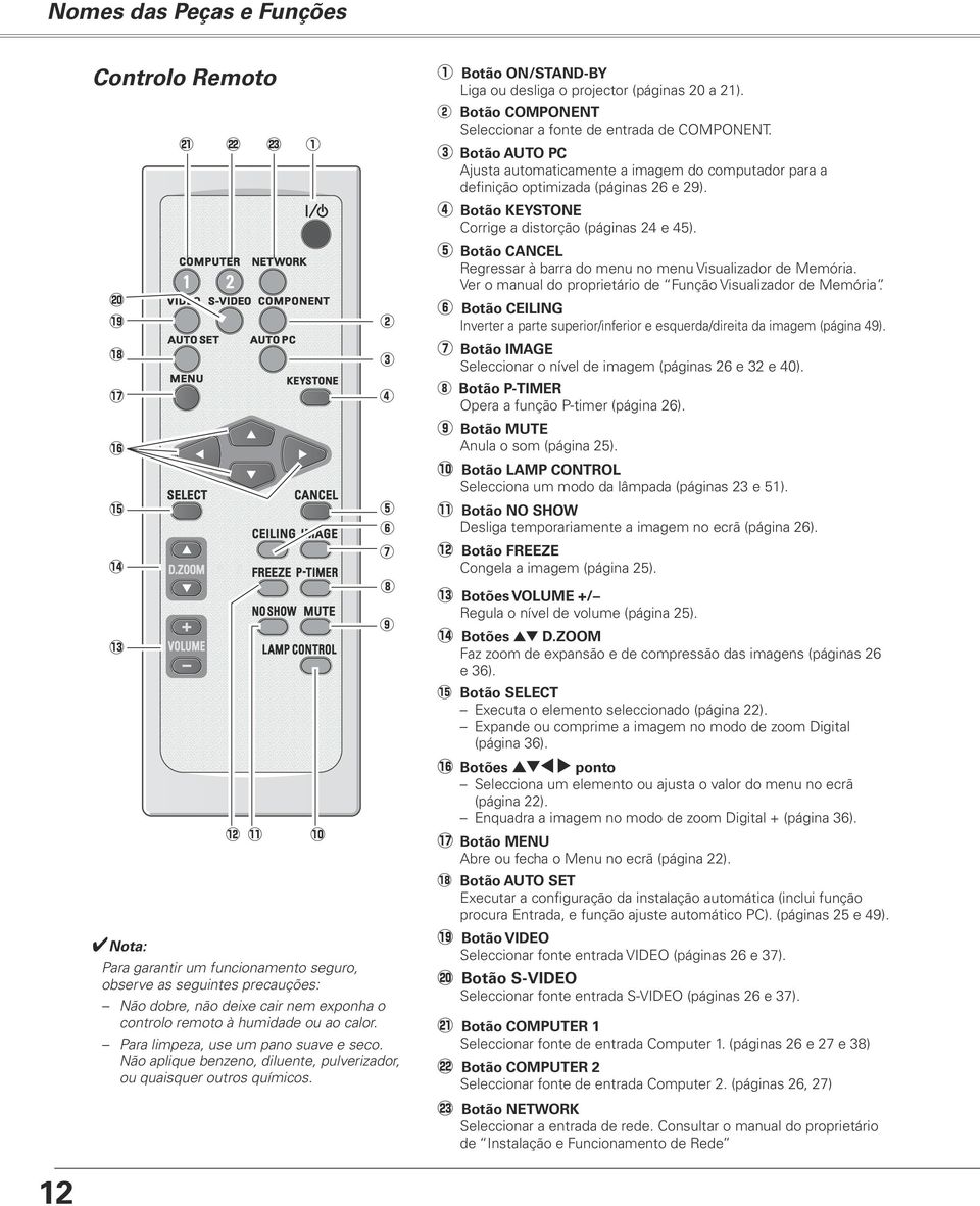 e 45). @0!9!8!7!6!5!4!3 w e r t y u i o t Botão CANCEL Regressar à barra do menu no menu Visualizador de Memória. Ver o manual do proprietário de Função Visualizador de Memória.