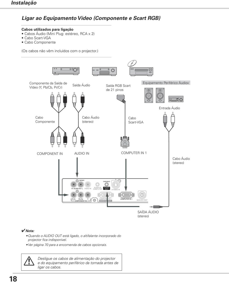 ) Componente da Saída de Vídeo (Y, Pb/Cb, Pr/Cr) Saída Áudio Saída RGB Scart de 21 pinos Equipamento Periférico Áudiov Entrada Áudio Cabo Componente Cabo Áudio (stereo) Cabo