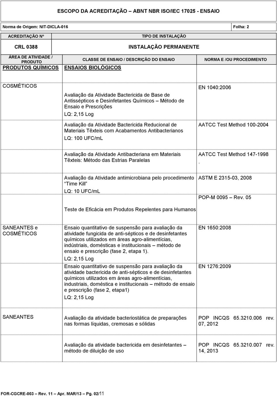 das Estrias Paralelas AATCC Test Method 147-1998.