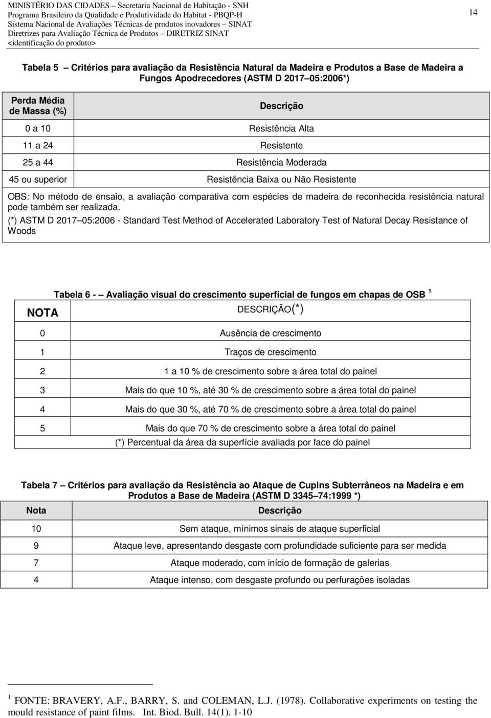 resistência natural pode também ser realizada.