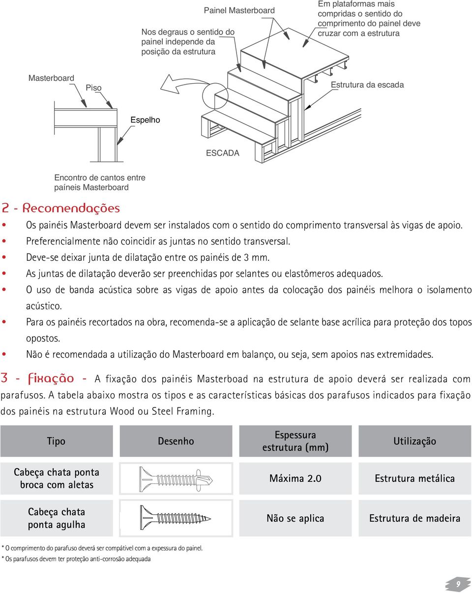 apoio. Preferencialmente não coincidir as juntas no sentido transversal. Deve-se deixar junta de dilatação entre os painéis de 3 mm.