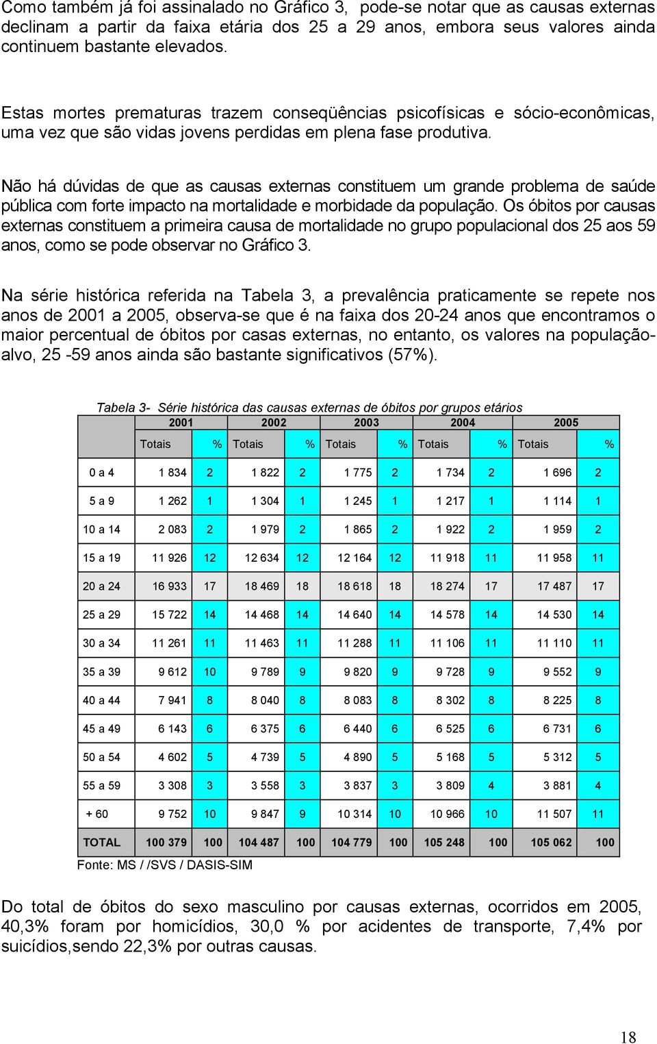 Não há dúvidas de que as causas externas constituem um grande problema de saúde pública com forte impacto na mortalidade e morbidade da população.