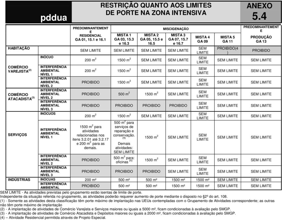 7 200 m 2 1500 m 2 200 m 2 1500 m 2 PROIBIDO 1500 m 2 PROIBIDO 500 m 2 1500 m 2 PROIBIDO PROIBIDO PROIBIDO PROIBIDO 200 m 2 1500 m 2 1500 m 2 para atividades relacionadas nos itens 3.2.01 até 3.2.17 e 200 m 2 para as demais.