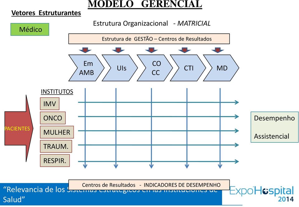 Em AMB UIs CO CC CTI MD PACIENTES INSTITUTOS IMV ONCO MULHER TRAUM.