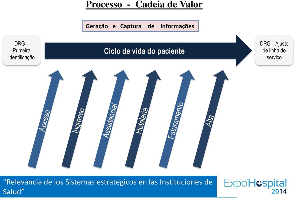 Primeira Identificação Ciclo de