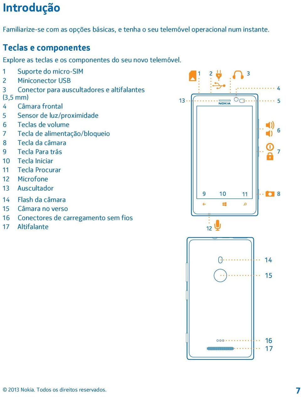 1 Suporte do micro-sim 2 Miniconector USB 3 Conector para auscultadores e altifalantes (3,5 mm) 4 Câmara frontal 5 Sensor de luz/proximidade