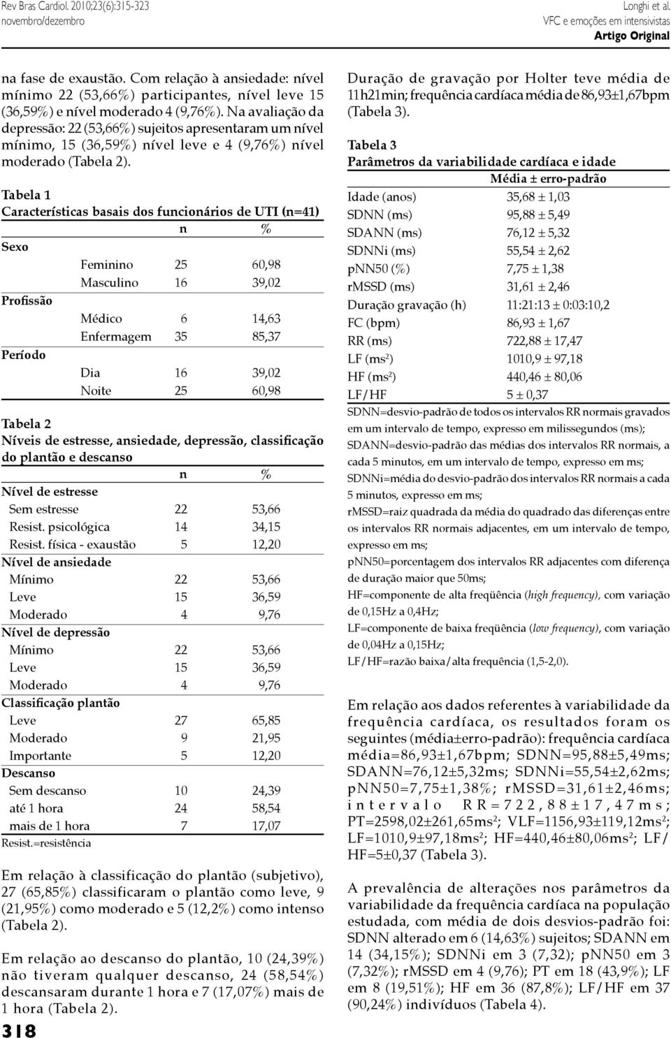 Na avaliação da depressão: 22 (53,66%) sujeitos apresentaram um nível mínimo, 15 (36,59%) nível leve e 4 (9,76%) nível moderado (Tabela 2).