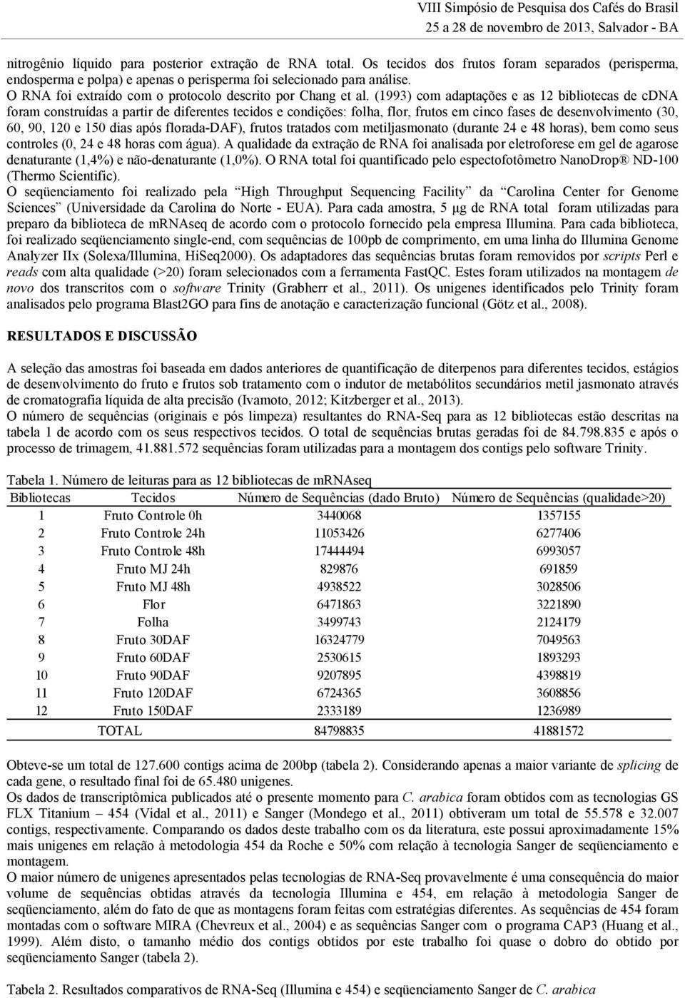 (1993) com adaptações e as 12 bibliotecas de cdna foram construídas a partir de diferentes tecidos e condições: folha, flor, frutos em cinco fases de desenvolvimento (30, 60, 90, 120 e 150 dias após