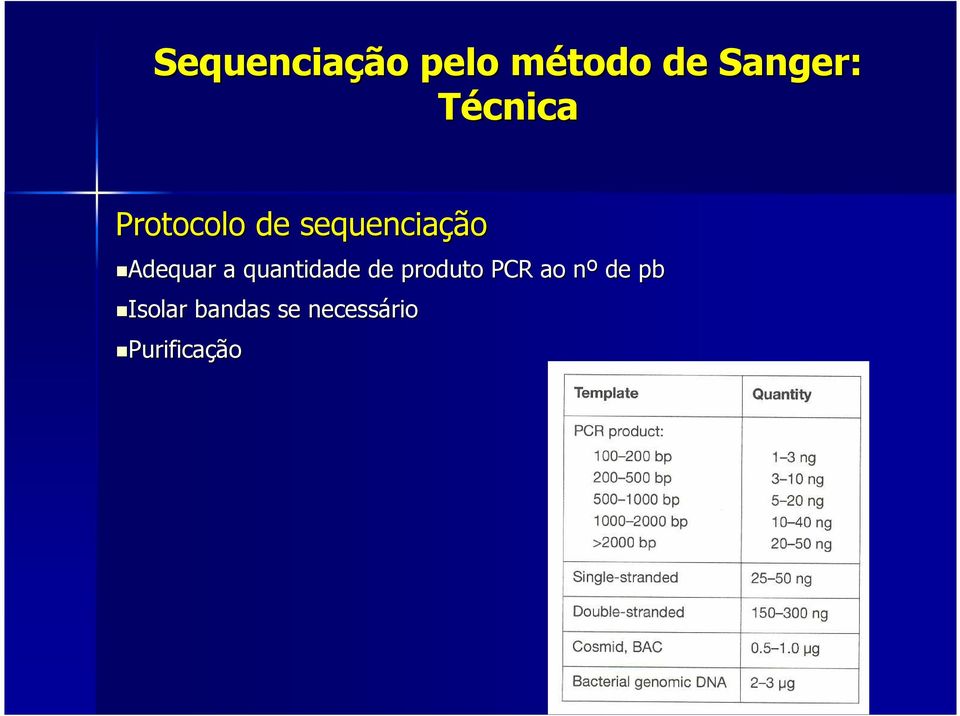 Adequar a quantidade de produto PCR ao