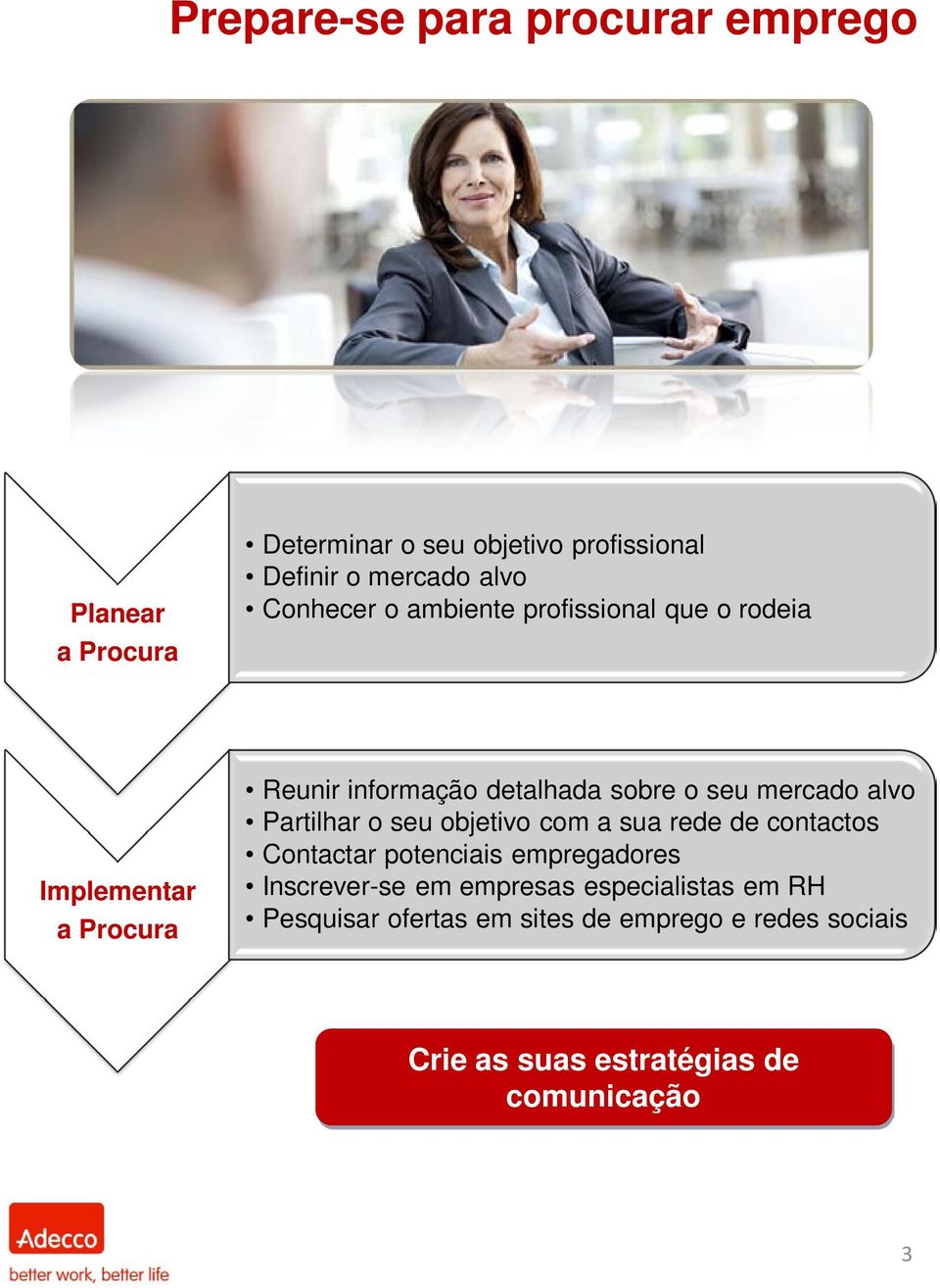 alvo Partilhar o seu objetivo com a sua rede de contactos Contactar potenciais empregadores Inscrever-se em