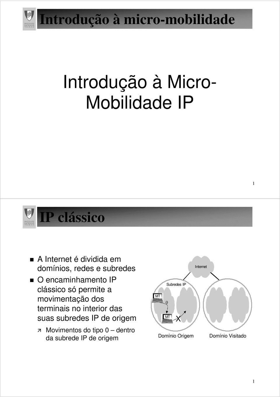 movimentação dos terminais no interior das suas subredes IP de origem Movimentos do