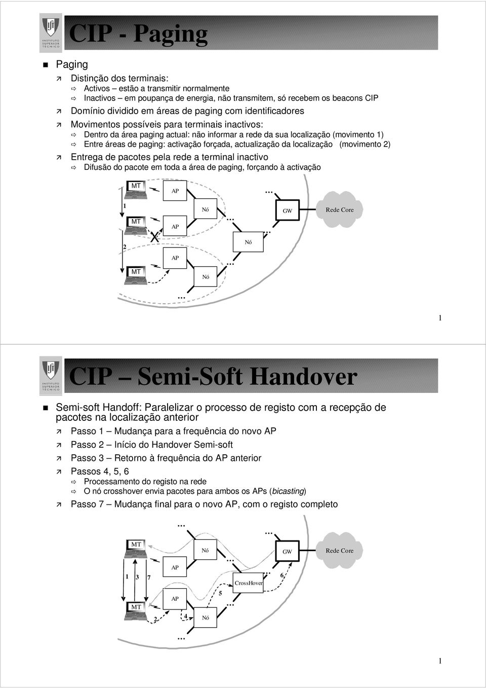 da localização (movimento ) Entrega de pacotes pela rede a terminal inactivo Difusão do pacote em toda a área de paging, forçando à activação X CIP Semi-Soft Handover Semi-soft Handoff: Paralelizar o